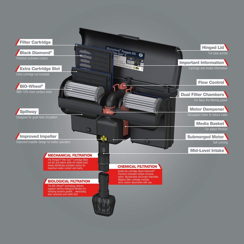 MarineLand Penguin PRO 375 Power Filter, Multi-Stage Aquarium Filtration for Up to 75 Gallons - Image 4